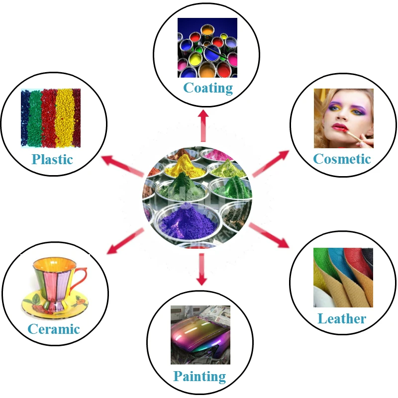 Thermochromic pigment,temperature reactive pigment heat sensitive pigment 10gram per color.