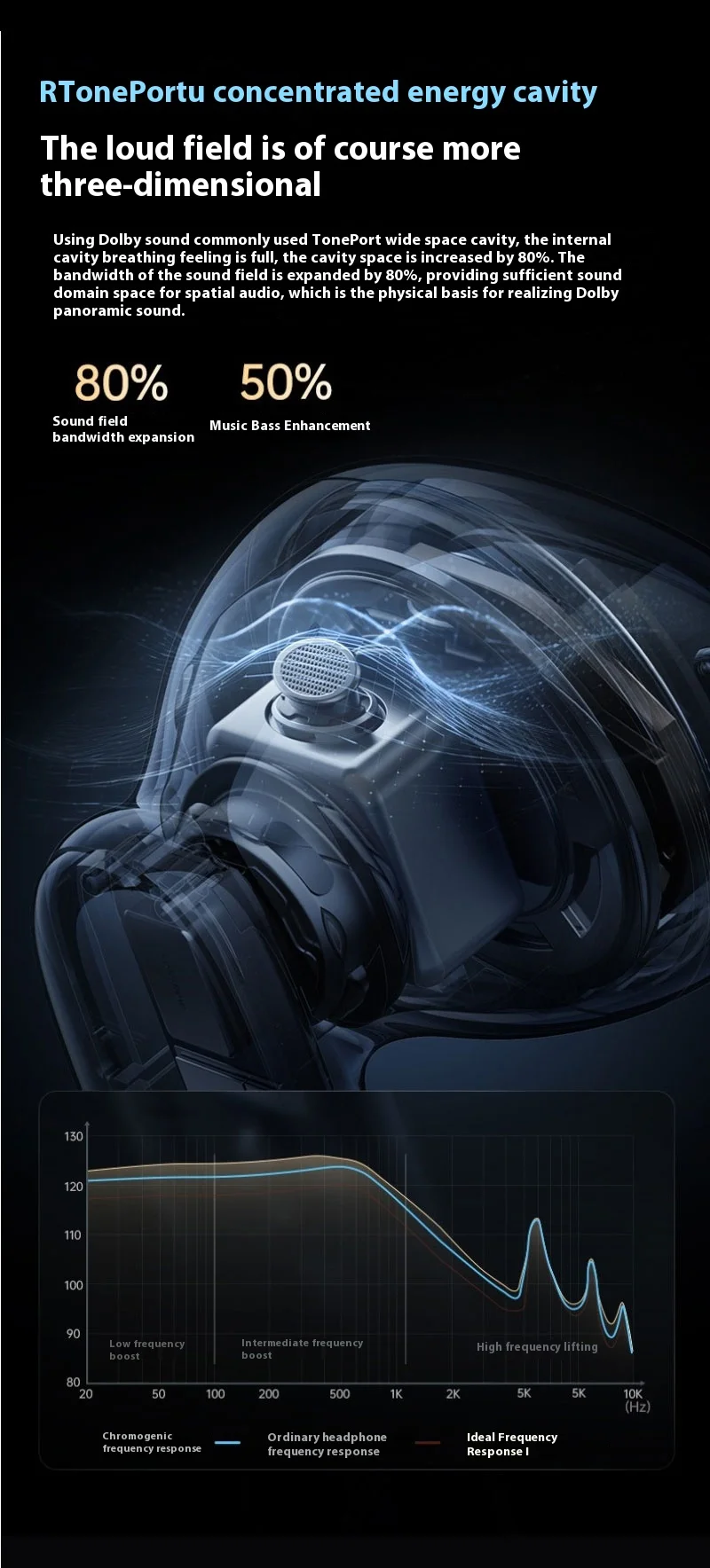 Original XIAOMI Pro13 Wireless Headphones Bluetooth Headset Charging Noise Reduction Earphones Led Display Game Earbuds With Mic